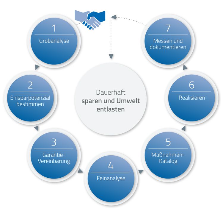 Wintermayr - Projektablauf Beleuchtung